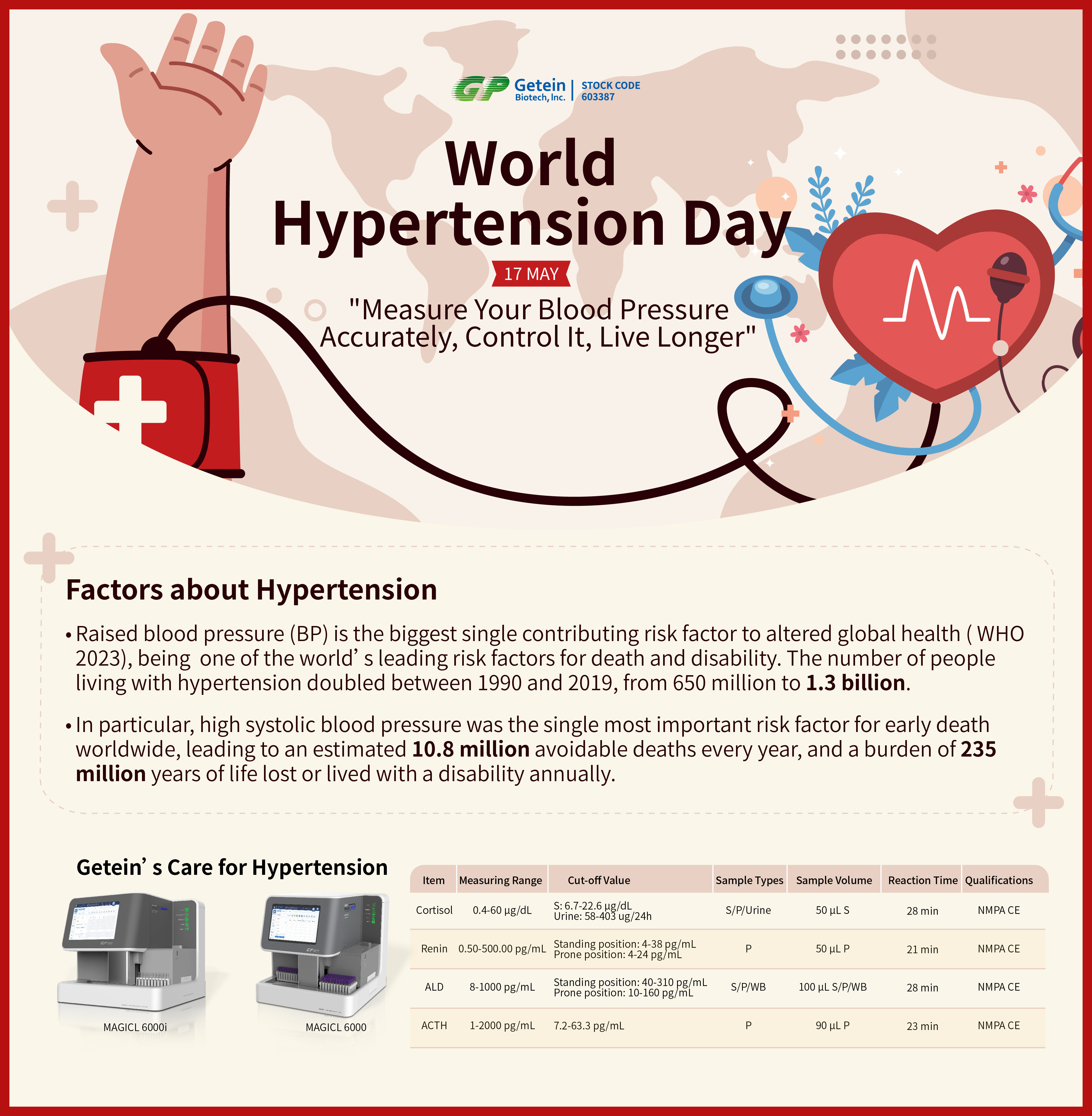 World Hypertension Day