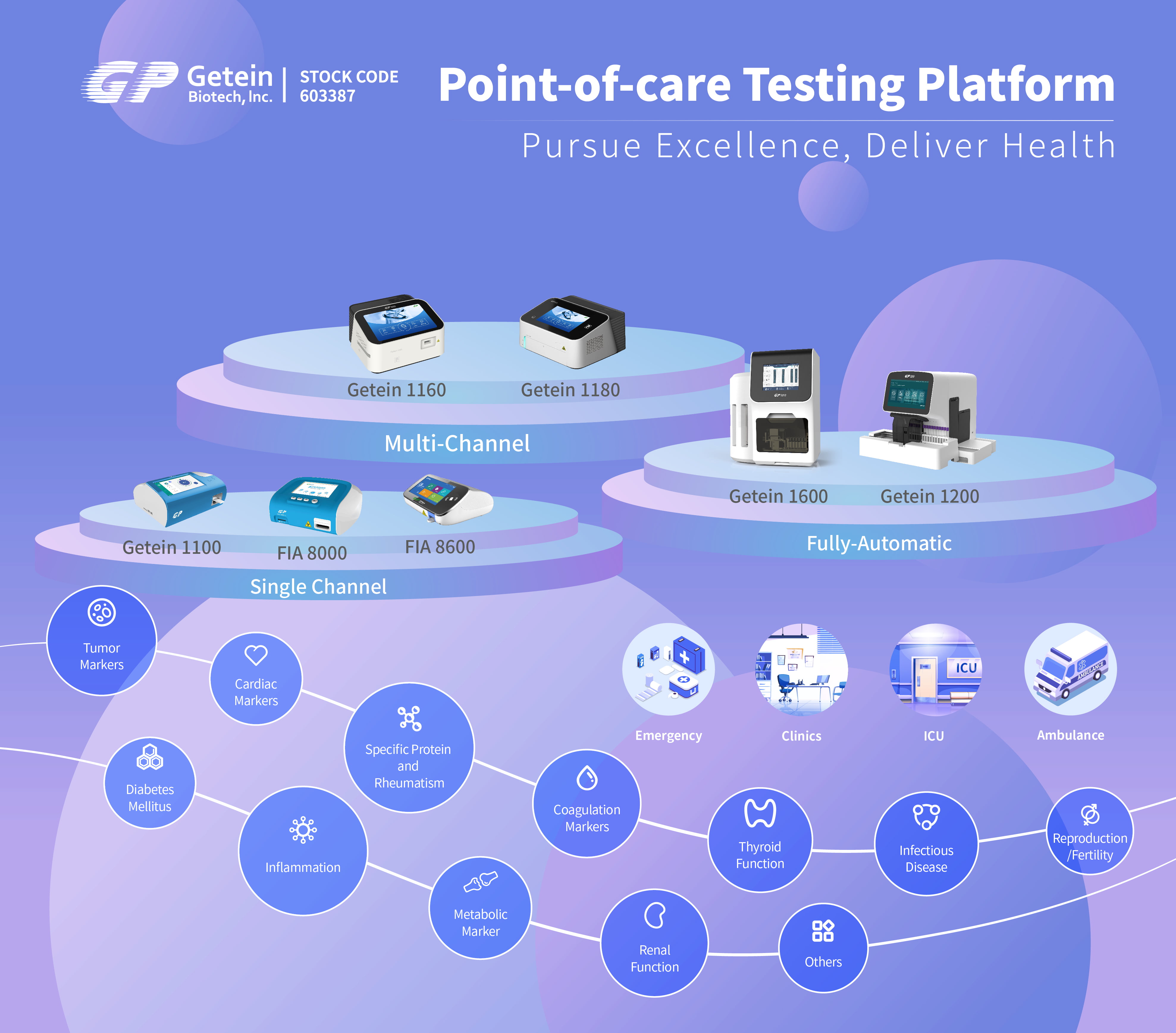 Point-of-Care Testing Platform