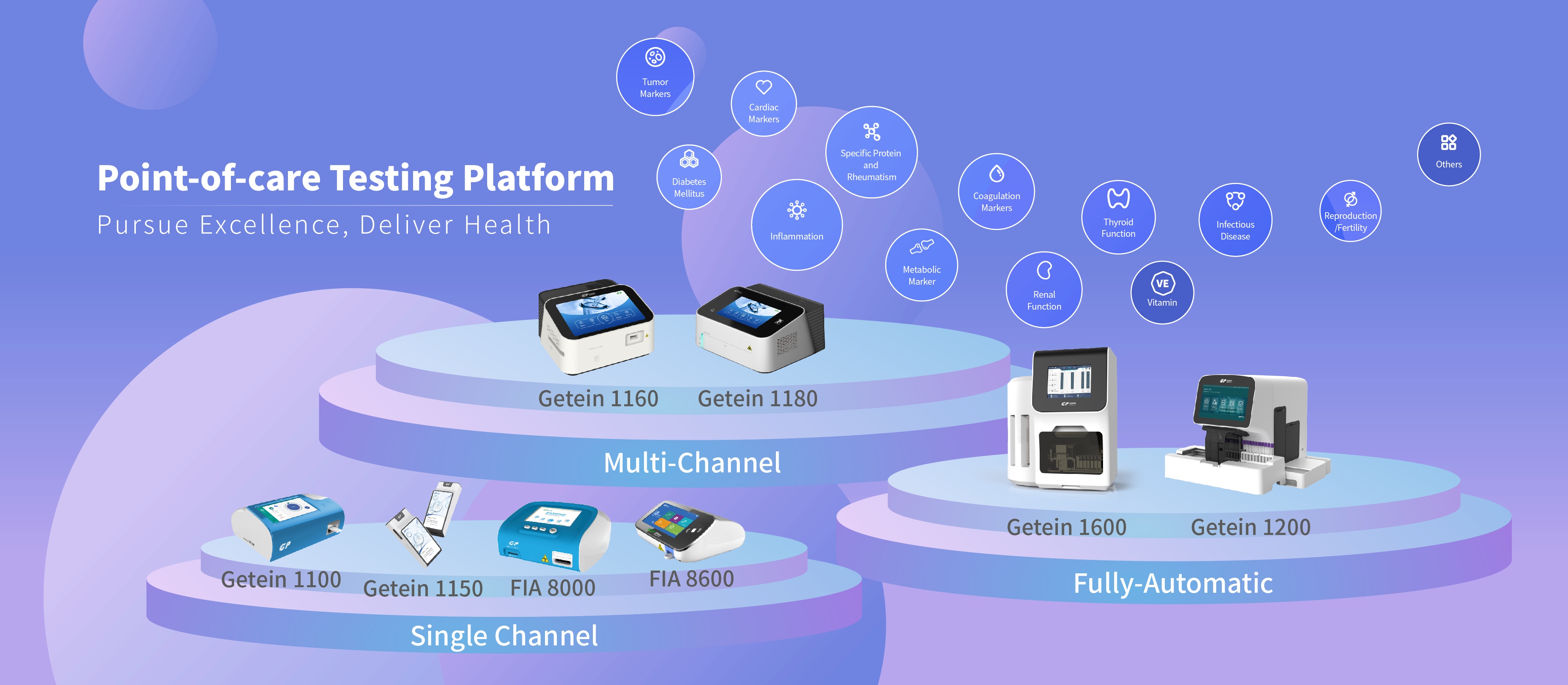 <b> point of care Testing</b>Platform